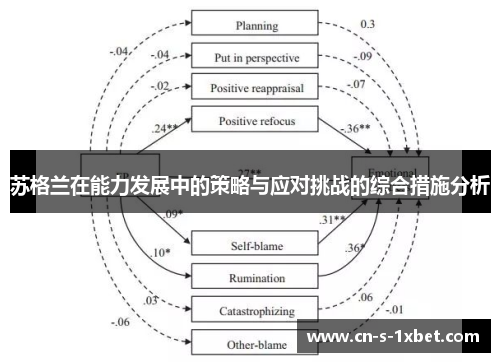 苏格兰在能力发展中的策略与应对挑战的综合措施分析 苏格兰在能力发展中的策略与应对挑战的综合措施分析