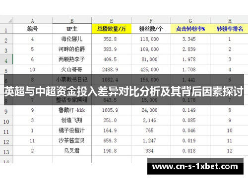 英超与中超资金投入差异对比分析及其背后因素探讨 英超与中超资金投入差异对比分析及其背后因素探讨
