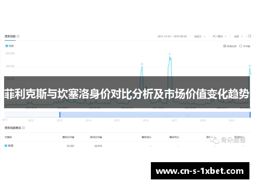 菲利克斯与坎塞洛身价对比分析及市场价值变化趋势 菲利克斯与坎塞洛身价对比分析及市场价值变化趋势