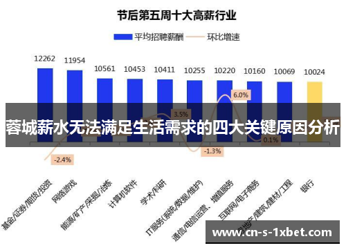 蓉城薪水无法满足生活需求的四大关键原因分析 蓉城薪水无法满足生活需求的四大关键原因分析