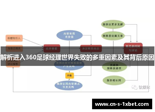 解析进入360足球经理世界失败的多重因素及其背后原因 解析进入360足球经理世界失败的多重因素及其背后原因