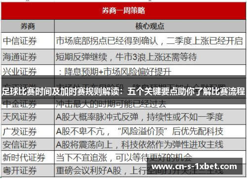 足球比赛时间及加时赛规则解读：五个关键要点助你了解比赛流程