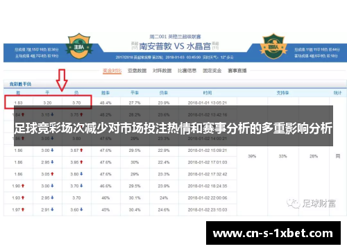 足球竞彩场次减少对市场投注热情和赛事分析的多重影响分析 足球竞彩场次减少对市场投注热情和赛事分析的多重影响分析