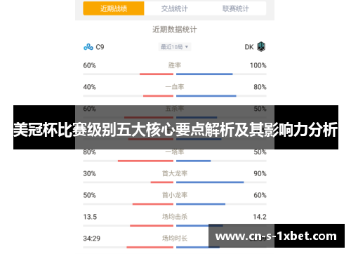 美冠杯比赛级别五大核心要点解析及其影响力分析 美冠杯比赛级别五大核心要点解析及其影响力分析