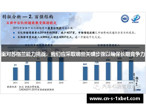 面对苏格兰能力挑战，我们应采取哪些关键步骤以确保长期竞争力