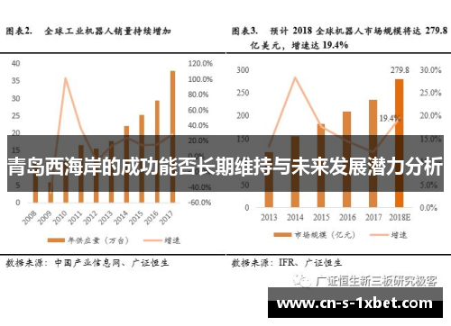 青岛西海岸的成功能否长期维持与未来发展潜力分析