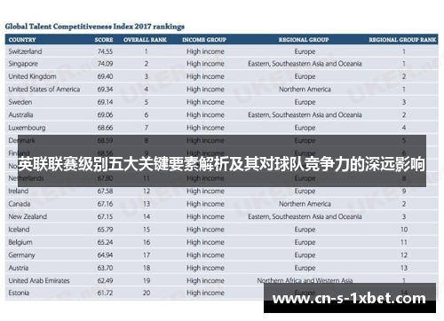英联联赛级别五大关键要素解析及其对球队竞争力的深远影响 英联联赛级别五大关键要素解析及其对球队竞争力的深远影响