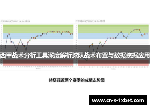 西甲战术分析工具深度解析球队战术布置与数据挖掘应用 西甲战术分析工具深度解析球队战术布置与数据挖掘应用
