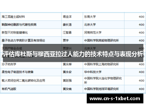 评估库杜斯与穆西亚拉过人能力的技术特点与表现分析 评估库杜斯与穆西亚拉过人能力的技术特点与表现分析