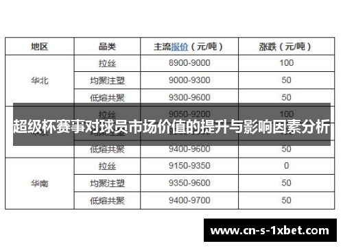 超级杯赛事对球员市场价值的提升与影响因素分析 超级杯赛事对球员市场价值的提升与影响因素分析