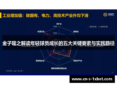 金子隆之解读年轻球员成长的五大关键要素与实践路径