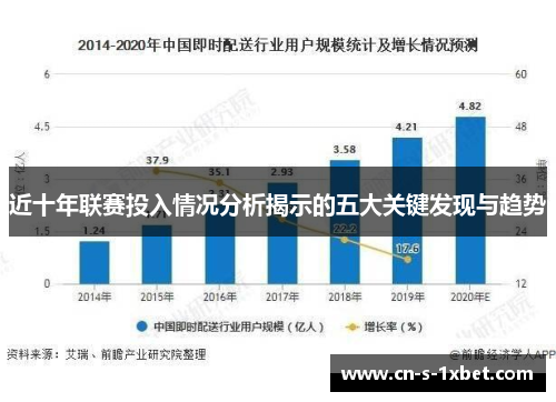 近十年联赛投入情况分析揭示的五大关键发现与趋势 近十年联赛投入情况分析揭示的五大关键发现与趋势
