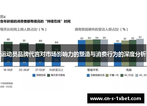 运动员品牌代言对市场影响力的塑造与消费行为的深度分析 运动员品牌代言对市场影响力的塑造与消费行为的深度分析