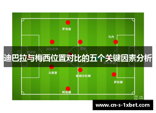 迪巴拉与梅西位置对比的五个关键因素分析 迪巴拉与梅西位置对比的五个关键因素分析