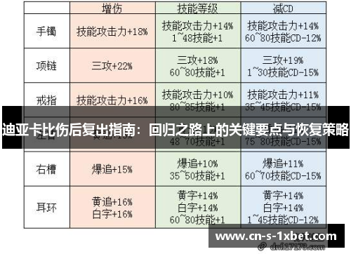 迪亚卡比伤后复出指南:回归之路上的关键要点与恢复策略 迪亚卡比伤后复出指南:回归之路上的关键要点与恢复策略